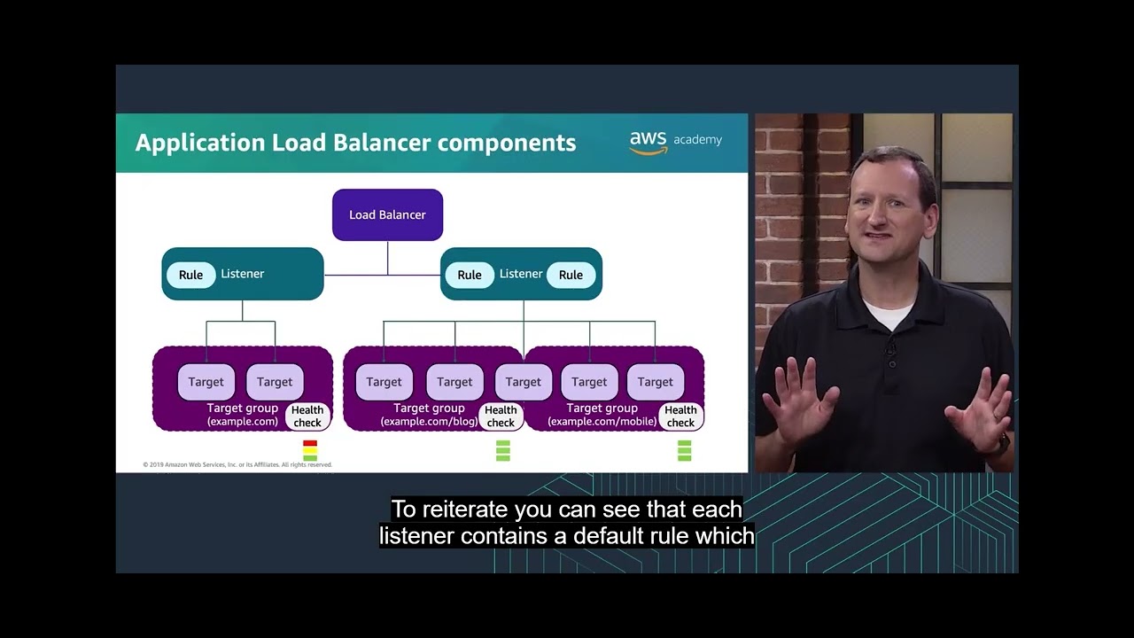 AWS Academy Cloud Operations - Module 4 - Part 1 - YouTube