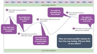 Managing Change Lesson 1 Encouraging Positive Wellbeing Managing Change Lesson 1 Encouraging Positive Wellbeing