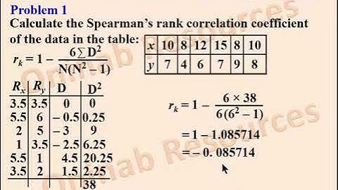 Correlation Statistics 2: Spearman