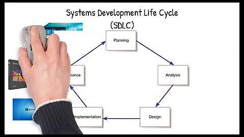 Chapter 1: The Systems Development Environment