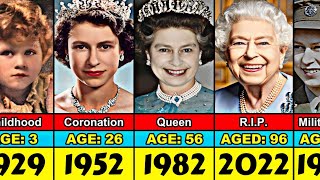 Elizabeth II Transformation From 0 to 96 Year Old