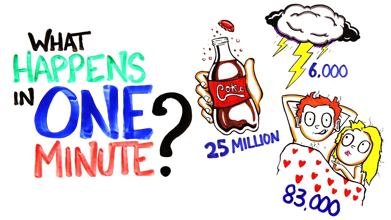 What Happens In One Minute