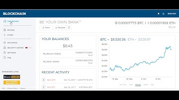How to find your Bitcoin Wallet Address on Blockchain
