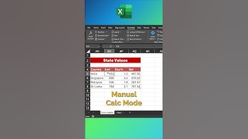 Prevent mistakes - Format Stale Values - Excel Latest Feature