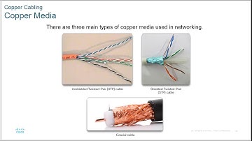 CCNA 1, Chapter 4, Network Access