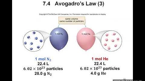 Chapter 7 Section 7.4 Molar Volume