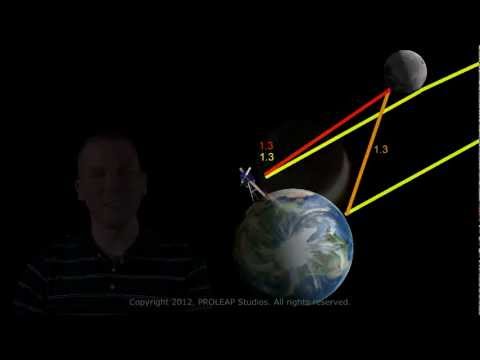 Earthshine: Explanation, video