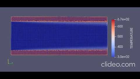 conjugate heat transfer simulation using CONVERGE of flow through pipe with mesh size 1mm
