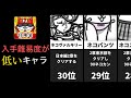 入手難易度が”低い”キャラランキング【にゃんこ大戦争】