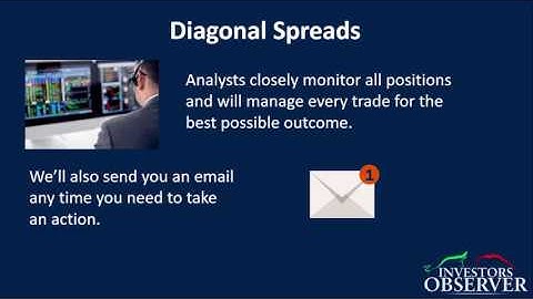 Strategy Of Diagonal Spreads Portfolio
