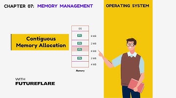 Contiguous Memory Allocation in OS | Memory Management Explained with Animation