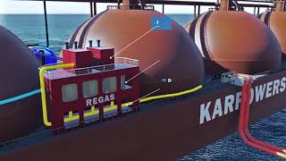 Karpowership LNG-to-POWER | 2021