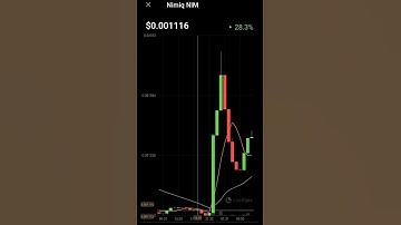 Nim crypto coin price increased #nim #bitcoin #trending