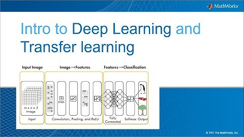 Intro to DEEP LEARNING and TRANSFER LEARNING with MATLAB