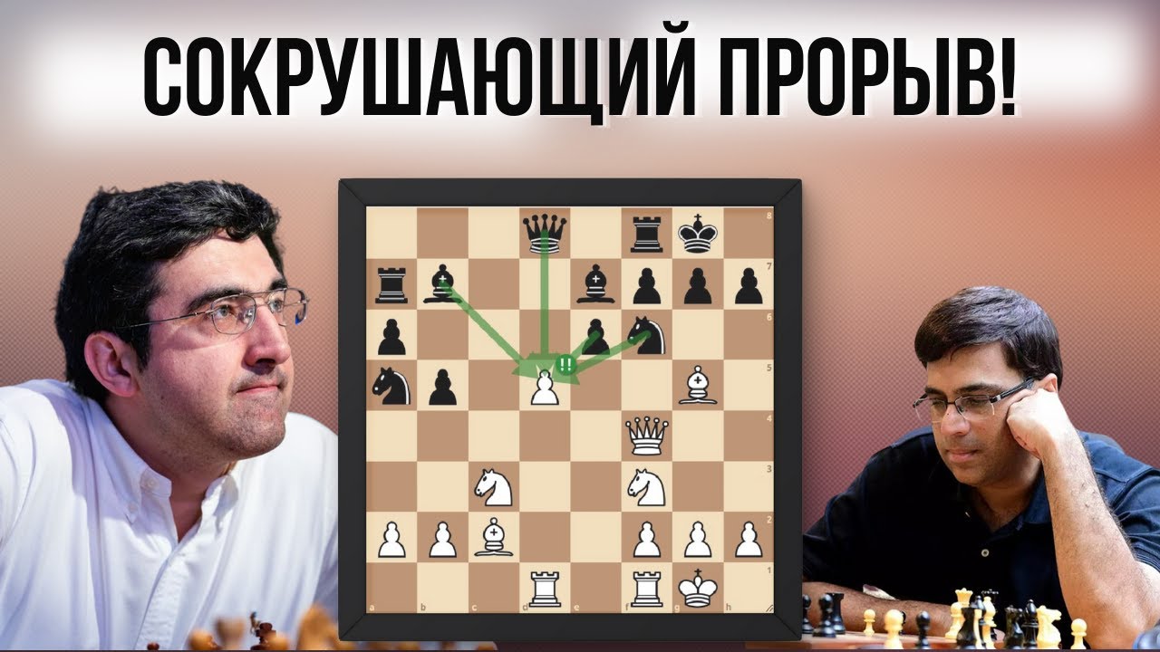 Этот прием в атаке надо знать каждому шахматисту! Стратегия атаки Крамника!