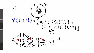Set Theory | Lesson 10: Orderings! [CC]