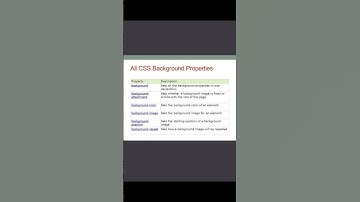 CSS background properties #css #shortsfeed #shorts