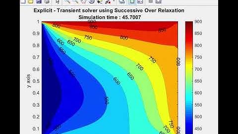 Solving 2D heat conduction in matlab