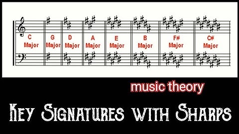 Music Theory - Key Signatures with Sharps