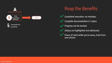 Accounts Receivable Workflow