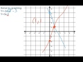 Graphing Linear Equations and Inequalities