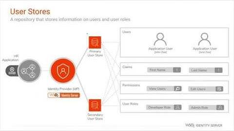 Active Directory Integration with WSO2 Identity Server