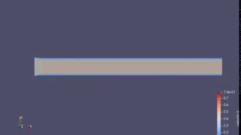 Channel flow simulation Converge CFD