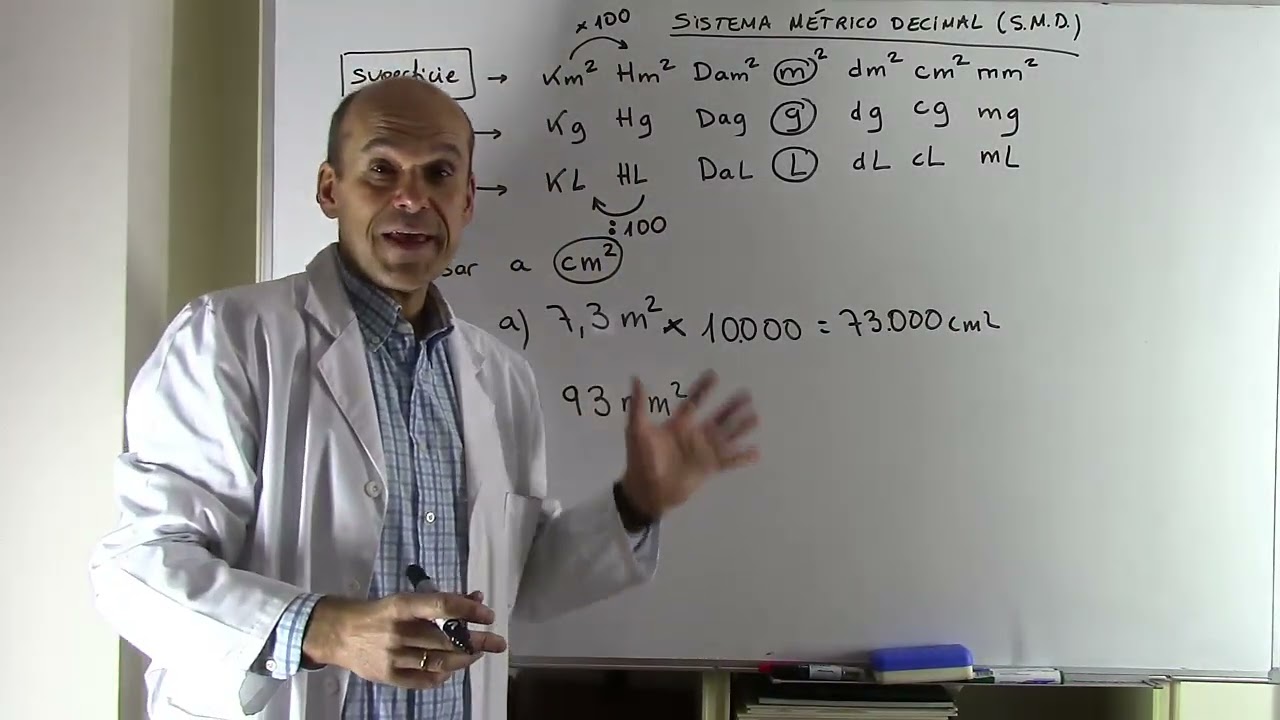 SISTEMA MÉTRICO DECIMAL. SUPERFICIE. UNIDADES
