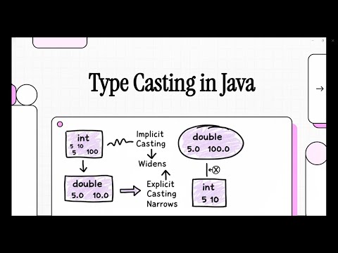 Type Casting in Java | Implicit & Explicit Casting | Day 17 #typecasting#typeconversion#conversion