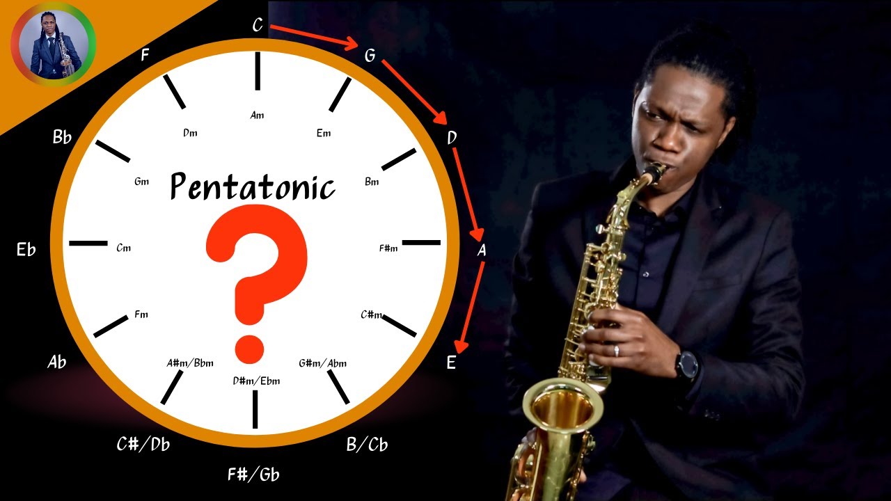 pentatonic circle of fifths