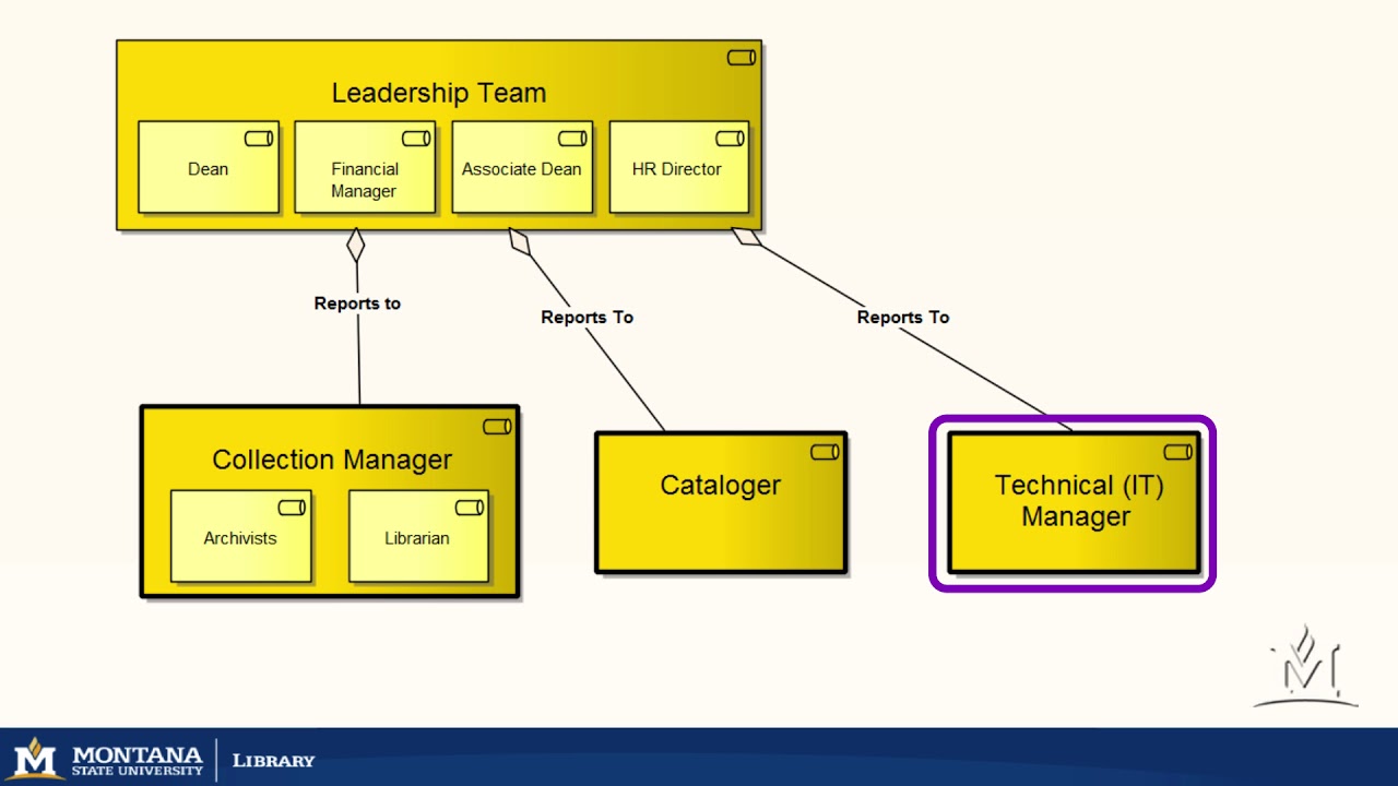 Phase 2— PrepWork: Prepping for Inventory - YouTube