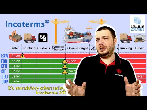 Βίντεο: Τι είναι το Incoterms στο διεθνές εμπόριο;