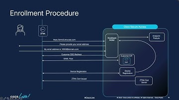 New Zero Trust Innovations Enhancing Cisco Secure Access | Future-Proof Security Solutions