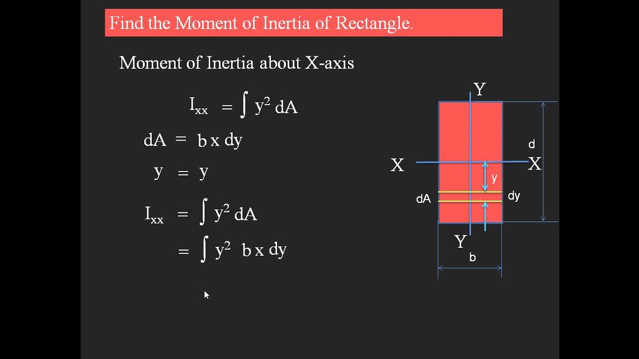 calculate moment of inertia for hcl