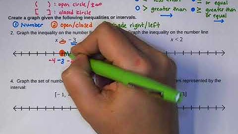 Math 1 4.4 RSG Video Notes