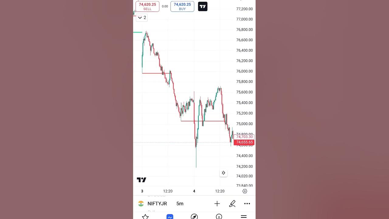 support-and-resistance-meaning-in-stoke-market-youtube