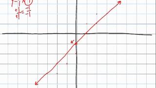 Parallel Lines on a Graph