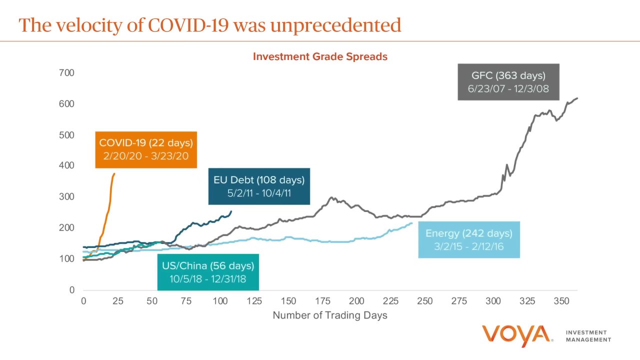 Understanding the COVID19 Market Shock YouTube