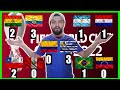 🔴EN VIVO:  ANÁLISIS FECHA 3 ELIMINATORIAS CONMEBOL QATAR 2022🔥 / DESDE COLOMBIA