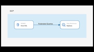 Cloud SQL Federated Queries using Bigquery