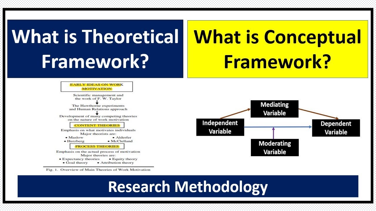 What Is Conceptual Framework And