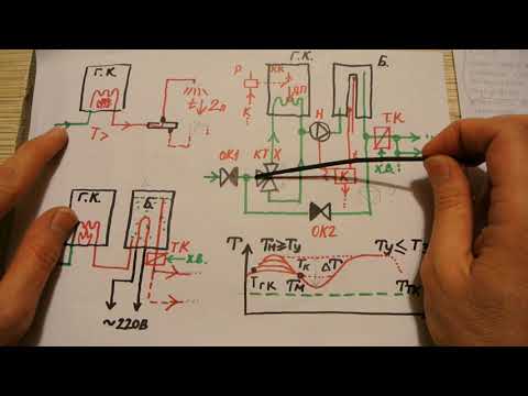 Двухконтурный газовый котел + электрический водонагреватель -бойлер- часть 1