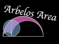 Arbelos area visual proof