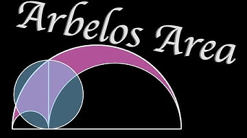 Arbelos Area (visual proof)
