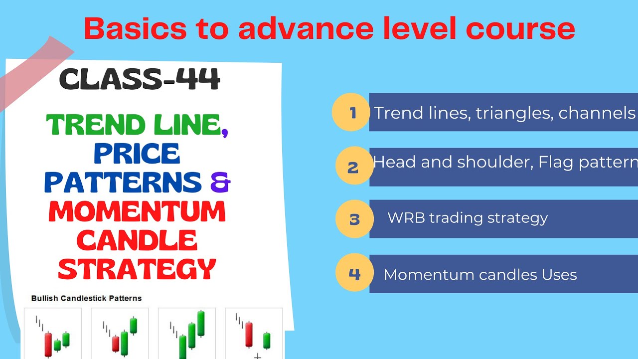 CLASS - 44 Trend line, Price Patterns and Momentum candle strategy l ...