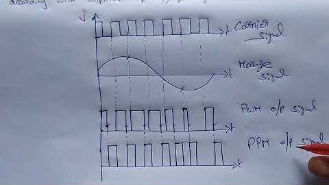 Lecture 18 : Explanation of PAM , PWM  and PPM with .....definitions & wave forms.....