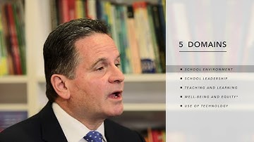 What is Balanced Scorecard for Schools (BSfS)?