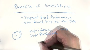 12  Benefits of Embedding