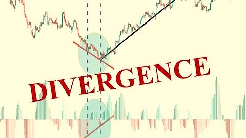 best tutorial Regular/Hidden DIVERGENCE through RSI and MCDI