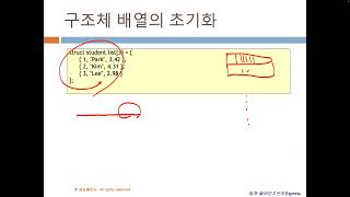 [Data Structures] Week 4-1 Structure Review, Memory Map 1